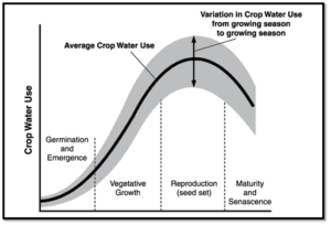 soil mapping USA 
